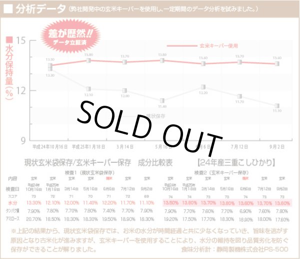 画像3: 【送料無料】【投函便】玄米キーパー　1枚入り袋（30kg玄米袋まるごと脱気して鮮度維持・防虫に）（投函便） (3)