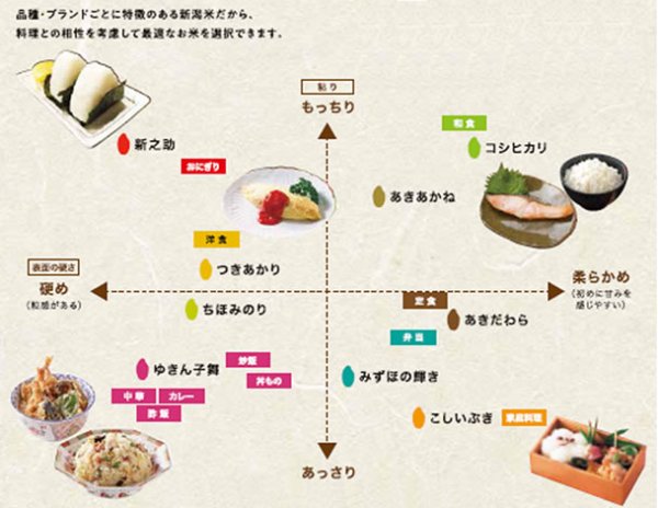 画像2: 越後の米 令和7年産 新潟県産 つきあかり 10kgx1袋 白米・玄米・無洗米加工/保存包装/配送箱 選択可能 (2)